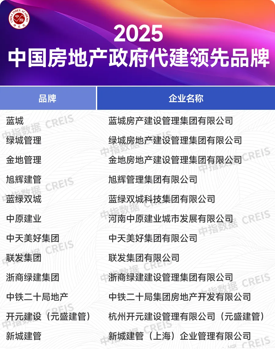 2025中国房地产品牌价值研究报告