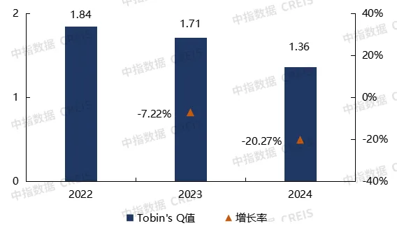 2025中国房地产服务品牌价值研究报告
