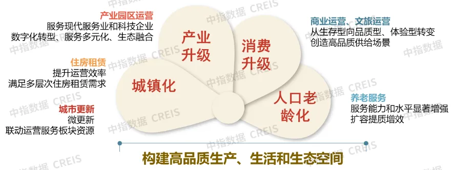 加速品牌重塑，赋能新发展模式——“十五五”中国房地产企业品牌建设策略