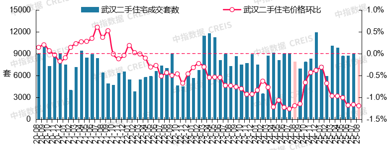 最新！2025年8月十大城市二手房房价地图