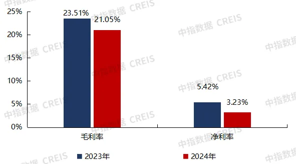 2025中国房地产服务品牌价值研究报告