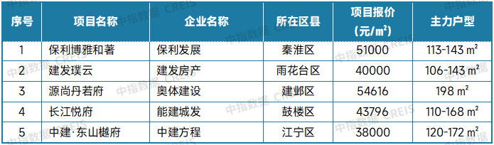 最新！2025年8月十大城市二手房房价地图