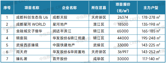 最新！2025年8月十大城市二手房房价地图
