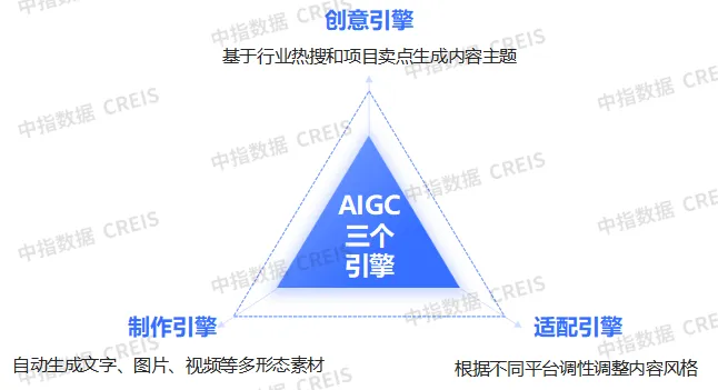 2025中国房地产服务品牌价值研究报告