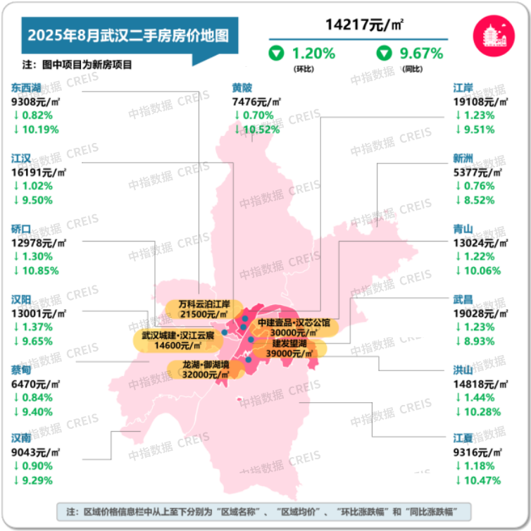 最新！2025年8月十大城市二手房房价地图