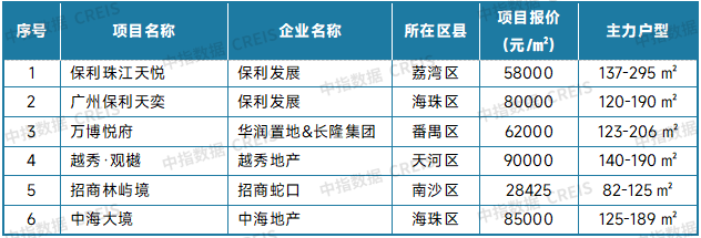 最新！2025年8月十大城市二手房房价地图