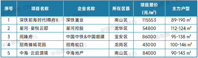 最新！2025年8月十大城市二手房房价地图