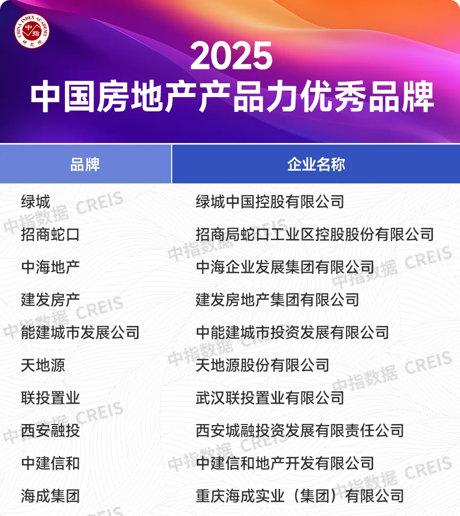 2025中国房地产品牌价值研究报告