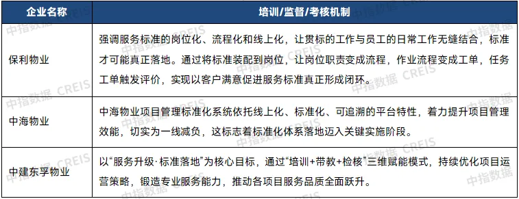 2025中国房地产服务品牌价值研究报告
