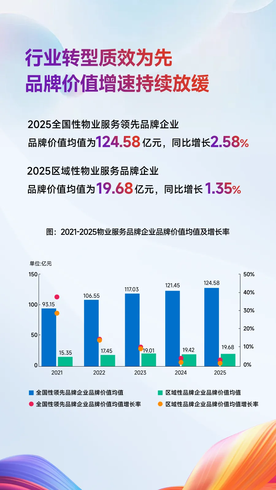 黄瑜：二十二载耕耘品牌，铸就房企经营韧性