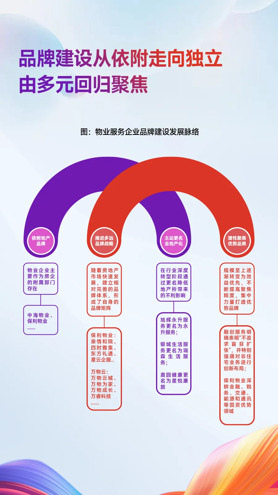 黄瑜：二十二载耕耘品牌，铸就房企经营韧性