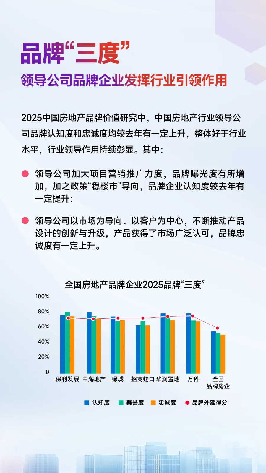 黄瑜：二十二载耕耘品牌，铸就房企经营韧性