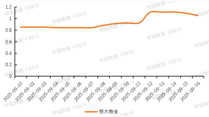 恒大巨震之后，物业如何“自立”——剖析关联方对物企的影响