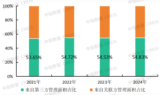 恒大巨震之后，物业如何“自立”——剖析关联方对物企的影响