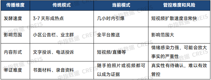 西贝舆情警示：物业服务行业管理者须需补上这堂危机必修课