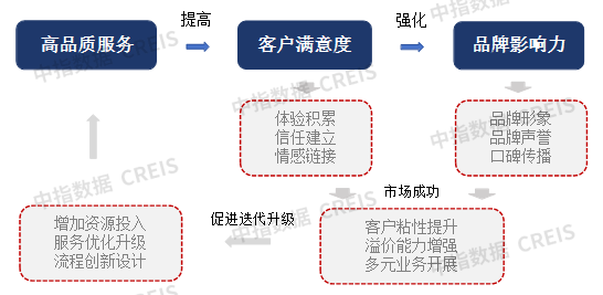 西贝舆情警示：物业服务行业管理者须需补上这堂危机必修课