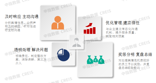 西贝舆情警示：物业服务行业管理者须需补上这堂危机必修课