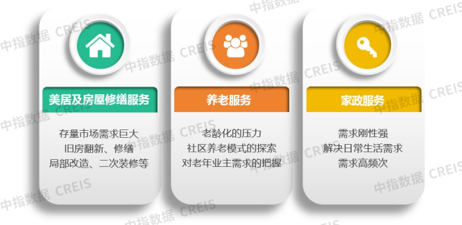 商务部等9部门重磅发布《通知》！物企增值服务或迎来新发展