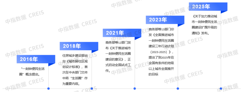 商务部等9部门重磅发布《通知》！物企增值服务或迎来新发展