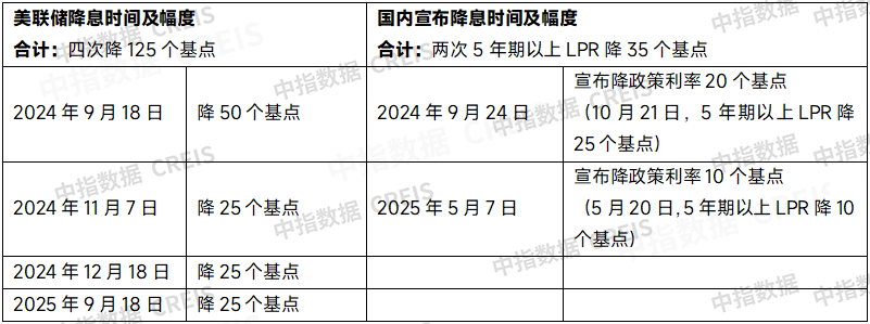 金融部门支持房地产，有哪些新进展？