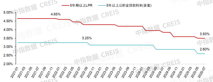 金融部门支持房地产，有哪些新进展？