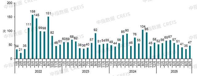 政策盘点 | 优化限购出现新突破，各地收购存量土地专项债发行加速