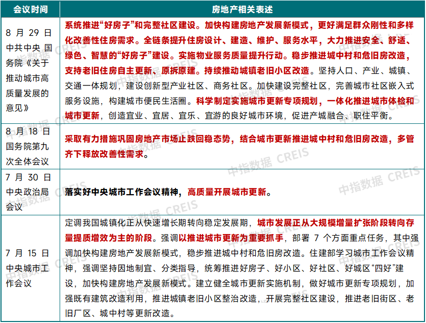 政策盘点 | 优化限购出现新突破，各地收购存量土地专项债发行加速