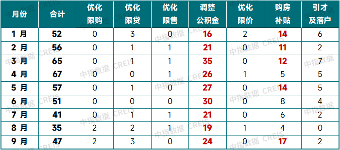 政策盘点 | 优化限购出现新突破，各地收购存量土地专项债发行加速