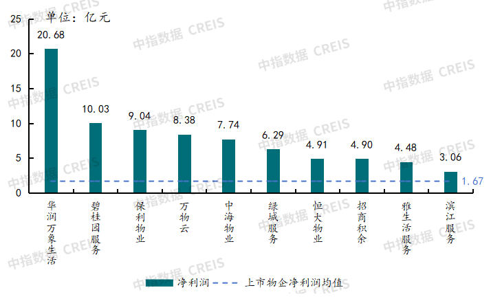 2025年三季度中国物业管理行业总结与展望