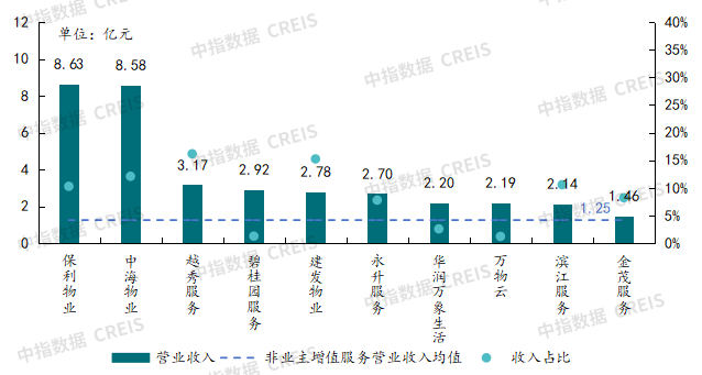 2025年三季度中国物业管理行业总结与展望