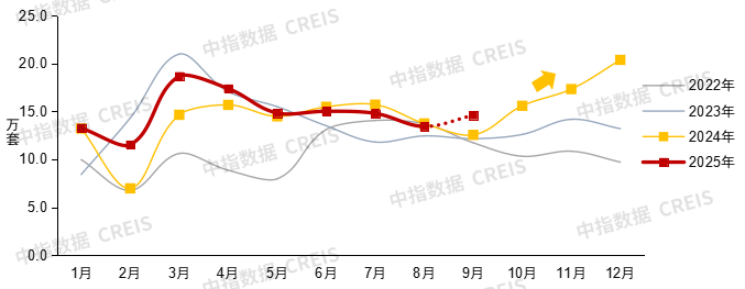 2025年三季度中国房地产市场总结与趋势展望