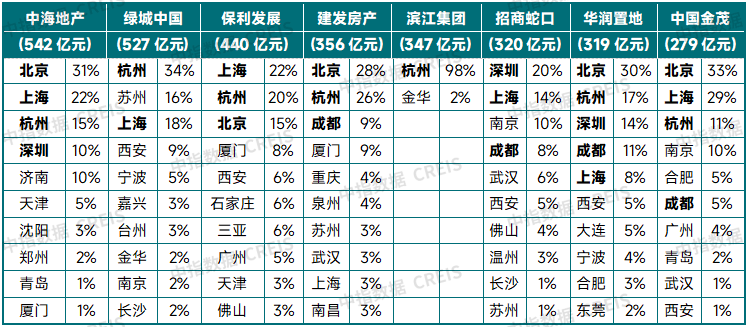 2025年三季度中国房地产市场总结与趋势展望