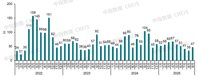 2025年三季度中国房地产市场总结与趋势展望