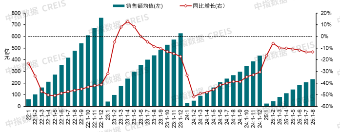 2025年三季度中国房地产市场总结与趋势展望
