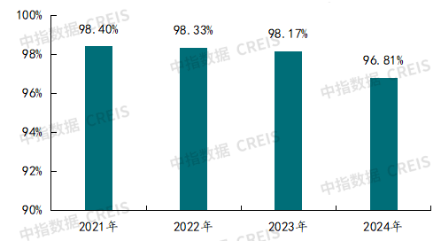 2025年三季度中国物业管理行业总结与展望