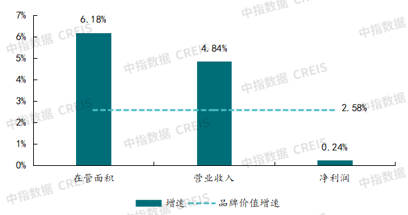 2025年三季度中国物业管理行业总结与展望