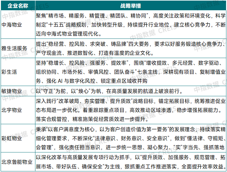 2025年三季度中国物业管理行业总结与展望
