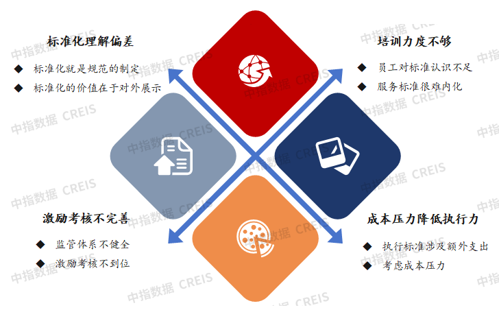 2025年三季度中国物业管理行业总结与展望