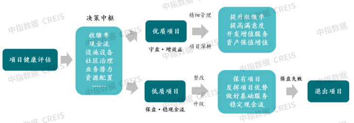 2025年三季度中国物业管理行业总结与展望