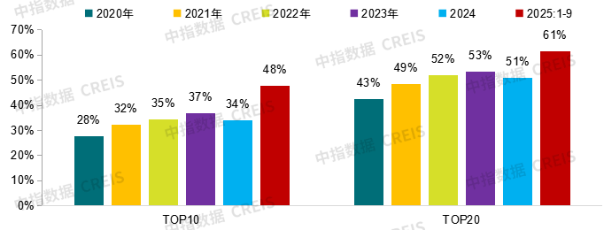 2025年三季度中国房地产市场总结与趋势展望