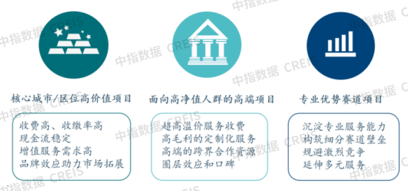 2025年三季度中国物业管理行业总结与展望