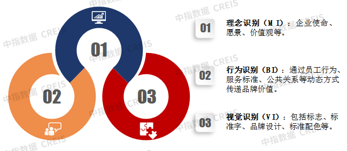 2025年三季度中国物业管理行业总结与展望