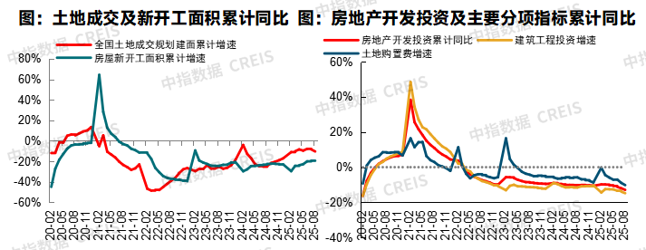 2025年三季度中国房地产市场总结与趋势展望