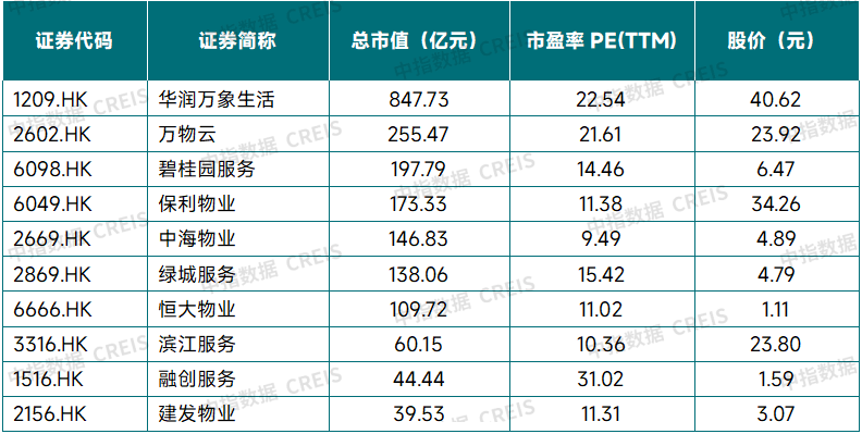 2025年三季度中国物业管理行业总结与展望
