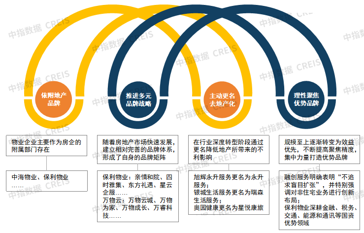 2025年三季度中国物业管理行业总结与展望