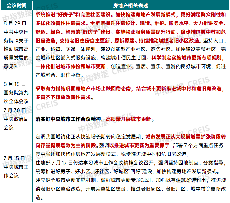 2025年三季度中国房地产市场总结与趋势展望
