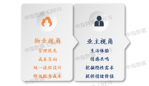 2025年三季度中国物业管理行业总结与展望