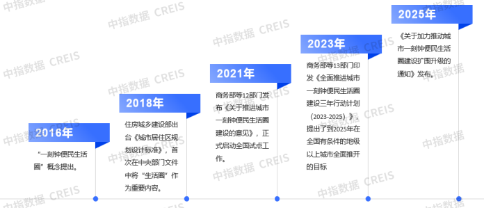 2025年三季度中国物业管理行业总结与展望
