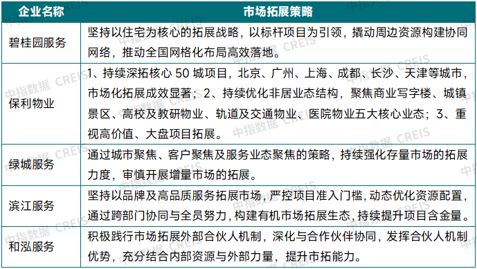 2025年三季度中国物业管理行业总结与展望