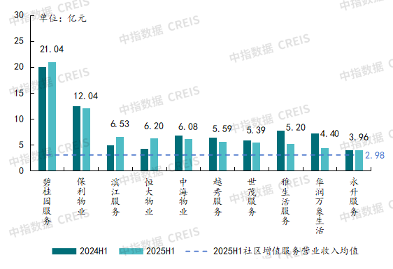 2025年三季度中国物业管理行业总结与展望